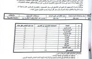 مصححي أمتحانات الثانوية العامة يطالبون وزارة التربية والتعليم تسديد مستحقاتهم المالية