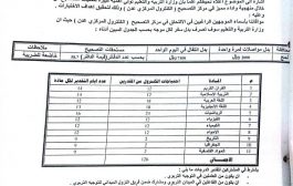 مصححي أمتحانات الثانوية العامة يطالبون وزارة التربية والتعليم تسديد مستحقاتهم المالية