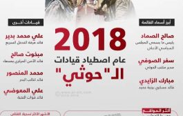 بالارقام عام 2018 :  مليشيات الحوثي والحصاد المر