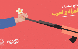 استبيان: النساء في اليمن يردن القيام بأدوار مهمة!