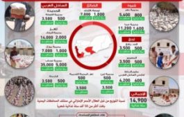 الإمارات تطلق الحملة الرمضانية في اليمن بحزمة مبادرات ومشاريع خيرية وإنسانية