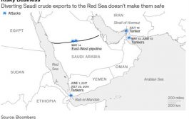 لماذا خطط السعودية لتصدير النفط عبر البحر الأحمر 