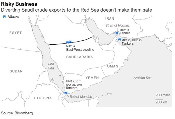 لماذا خطط السعودية لتصدير النفط عبر البحر الأحمر 