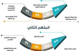 عكاظ : طاعن فرقة موسم الرياض .. ينتمي لتنظيم إرهابي
