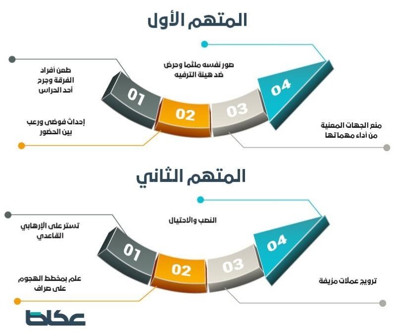 عكاظ : طاعن فرقة موسم الرياض .. ينتمي لتنظيم إرهابي