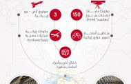 إنفوجرافيك يوضح نوعية الأسلحة الجديدة المرسلة من إيران إلى المليشيات الحوثية 