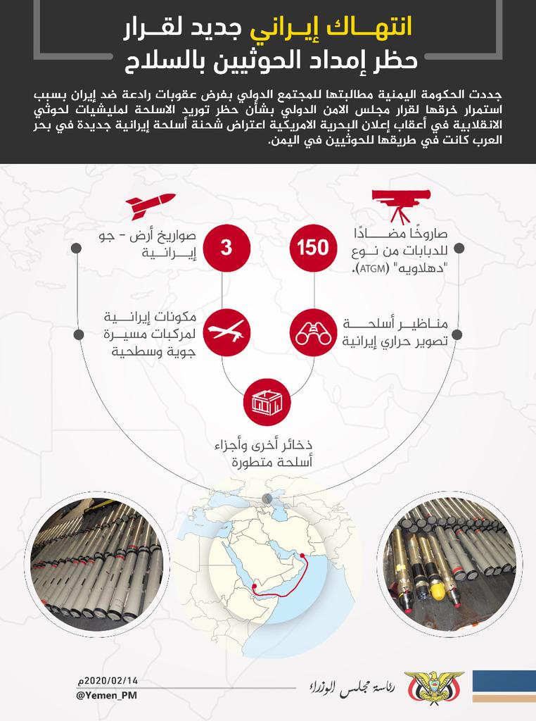 إنفوجرافيك يوضح نوعية الأسلحة الجديدة المرسلة من إيران إلى المليشيات الحوثية 