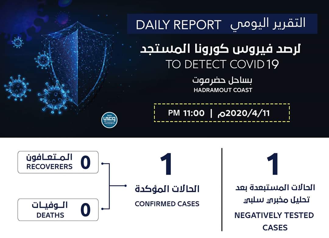 حالة مؤكدة وحالة مستبعدة في حضرموت..واستمارة إلكترونية للعالقين خارج المحافظة 