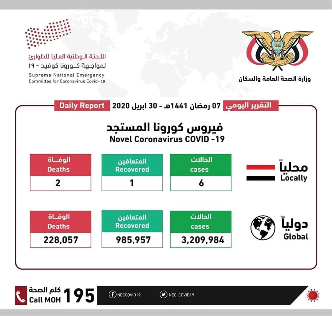 اللجنة الوطنية العليا للطوارئ ووزارة الصحة تصدران تقريرها اليومي للحالات المصابة بالفيروس