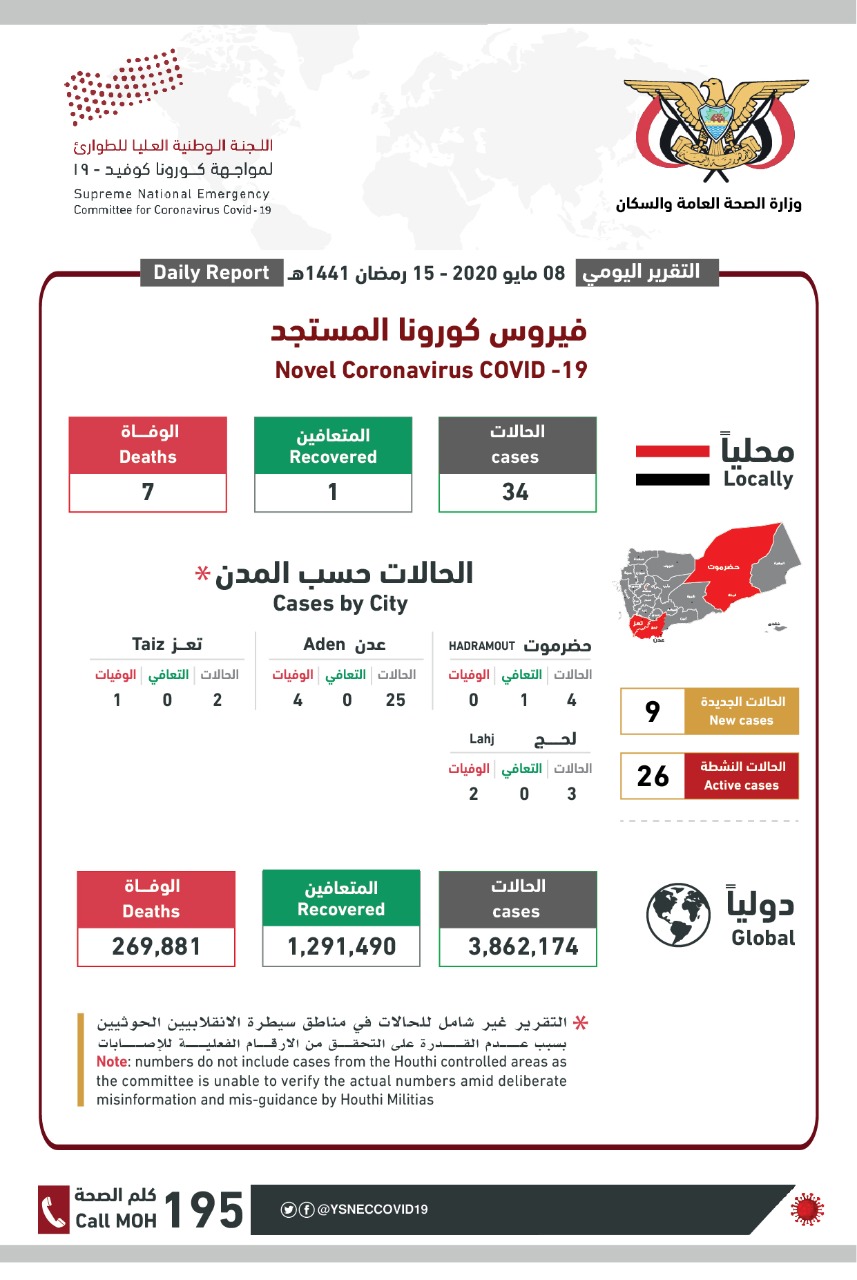 الإعلان عن إصابات جديدة مؤكدة بفيروس كورونا وتسجيل حالات وفيات