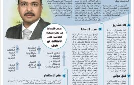 وزير الاتصالات بحكومة الشرعية يعلن عن انطلاق شركتي اتصالات من عدن.. وقلق حوثي