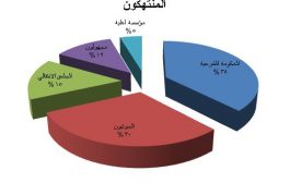 نقابة الصحفيين تطلق تقريرها النصفي وترصد 66 حالة انتهاك طالت الحرية الإعلامية في اليمن