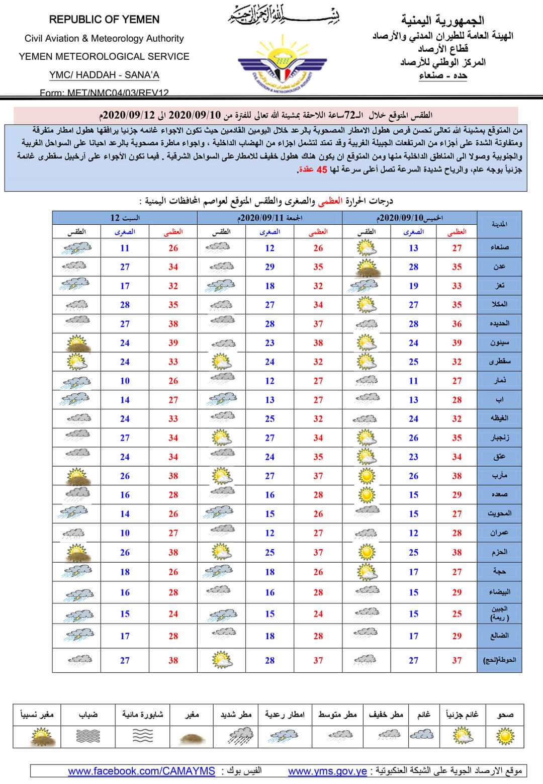 فرص هطول أمطار غزيرة ومتفاوته خلال ٧٢ ..ومركز الأرصاد ينشر عرض بياني لطقس المحافظات