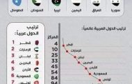 وزارة التربية: معايير جودة التعليم لا تلغي الشهادات التعليمية عن أي بلد