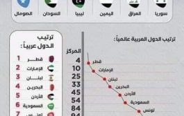 وزارة التربية: معايير جودة التعليم لا تلغي الشهادات التعليمية عن أي بلد