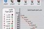 وكيل عدن لقطاع النقل يناقش تنظيم وسائل نقل الركاب ..ويؤكد على ضرورة إزالة العشوائيات