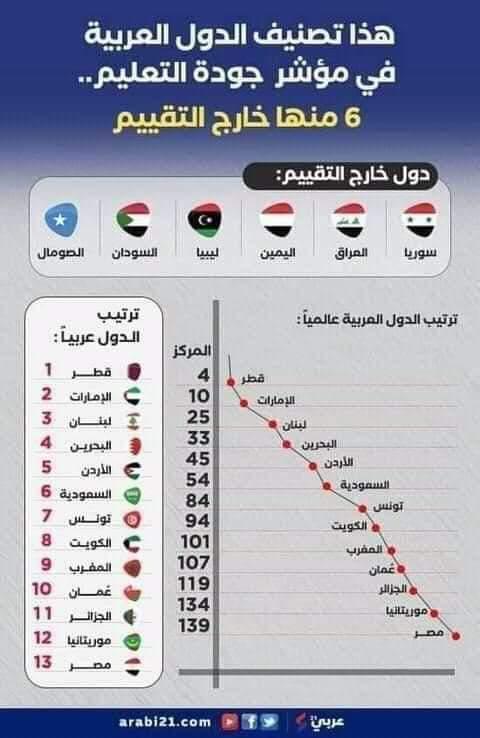 وزارة التربية: معايير جودة التعليم لا تلغي الشهادات التعليمية عن أي بلد