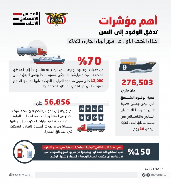 الحكومة اليمنية : جماعة الحوثي تستغل الملف الإنساني لتحقيق مكاسب سياسية ومادية