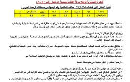 المركز الوطني للارصاد الجوية يصدر نشرة تحذيرية