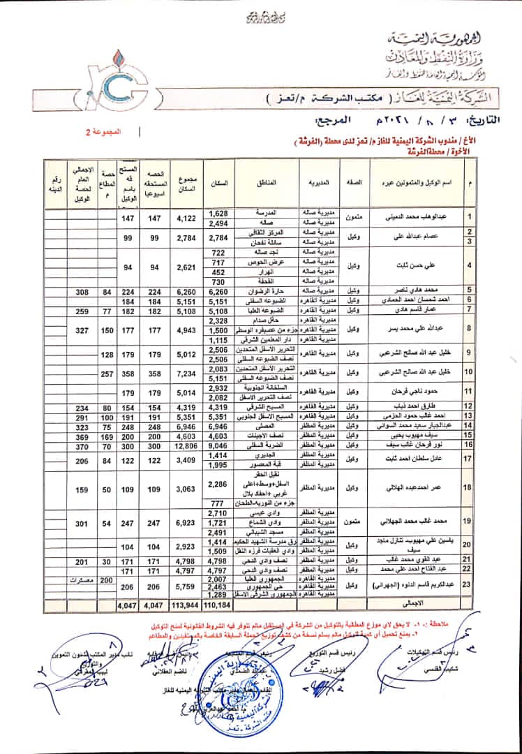 الغاز في تعز وفق الكثافة السكانية