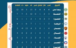 الجمعة القادمة مباريات لدوري عدن الممتاز تعرف على الفرق
