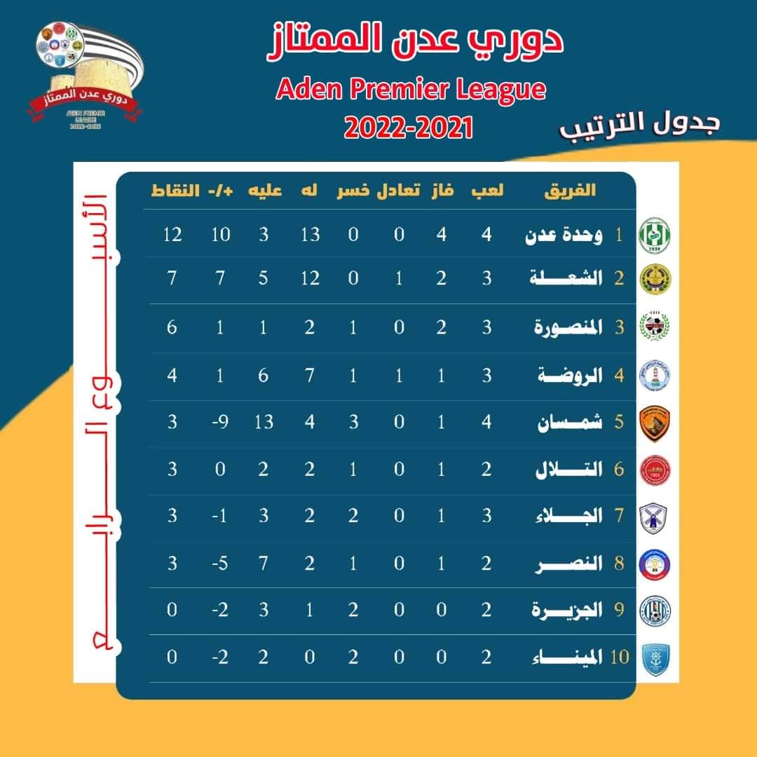 الجمعة القادمة مباريات لدوري عدن الممتاز تعرف على الفرق