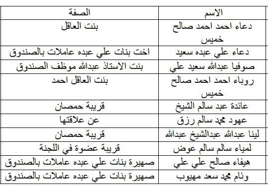 مصادر تكشف اسماء قريبات لجنة الصندوق الاجتماعي في برنامج التثقيف المجتمعي بالخداد