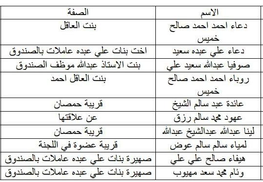 مصادر تكشف اسماء قريبات لجنة الصندوق الاجتماعي في برنامج التثقيف المجتمعي بالخداد