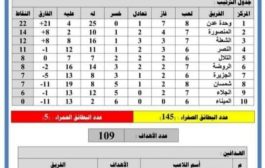 تعرف على الفرق المشاركة في مباريات الاسبوع القادم من دوري عدن لكرة القدم