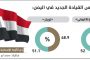 المبعوث الأممي إلى صنعاء اليوم الإثنين في زيارة هي الأولى منذ تعيينه