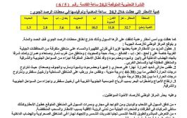 هيئة الأرصاد تنشر النشرة التحذيرية للطقس خلال الساعات القادمة ..هطول أمطار وطقس حار