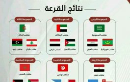 اليمن بالمجموعة الثانية في قرعة بطولة كأس العرب
