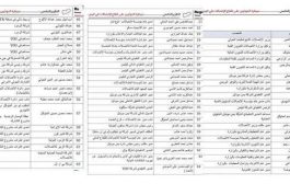 تعرف على القائمة السوداء للحوثيين المتورّطين في السيطرة على قطاع الاتصالات