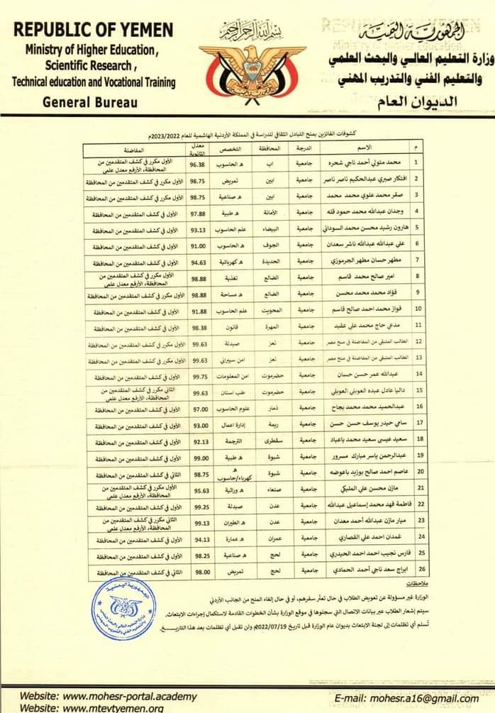 وزارة التعليم العالي تعلن أسماء الفائزين بمنح التبادل الثقافي بالأردن للعام 2022/2023