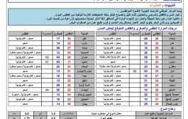 مركز الأرصاد الجوية يحذر 9 محافظات يمنية