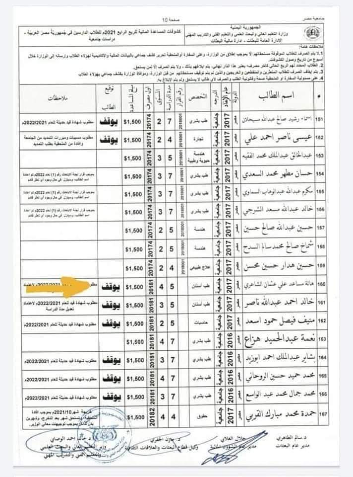 أبناء المسؤولين يتصدرون قائمة المنح الدراسية في الخارج