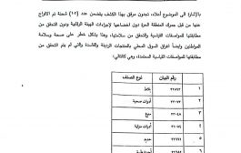 وثيقة تكشف إفراج جمرك المنطقة الحرة عن شاحنات دون اخضاعها للرقابة