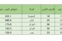 تعرف على اسعار الصرف للعملات الأجنبية أمام الريال اليمني اليوم الأربعاء