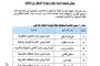 قوات الحزام الأمني تضبط كمية من الخمور في الضالع
