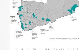 المعهد الأوروبي للسلام: ست محافظات يمنية تتصدر قضايا الثأر والتهميش والصراع على الأرض