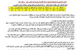 مركز الأرصاد يصدر تحذير اصفر للحالة الجوية خلال 24 ساعة