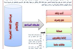 جامعة لحج .. تنفر في استحداث برنامج اكاديمي جديد لنيل درجة البكالوريوس في اللغة العربية والإعلام