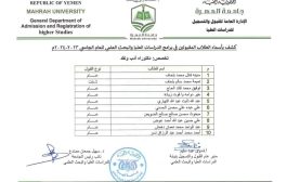 جامعة المهرة تعلن أسماء الطلاب المقبولين في برامج الدراسات العليا