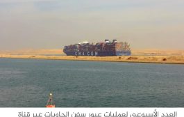 التجارة عبر قناة السويس تنخفض 45% إثر هجمات البحر الأحمر