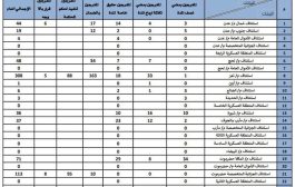 الإفراج على 793 محكوماً في المحافظات المحررة خلال شهر رمضان هذا العام