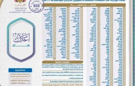 وزارة الأوقاف تعلن أسماء المنشآت المعتمدة لتفويج حجاج 1446هـ وتحدد ضوابط تسجيلهم