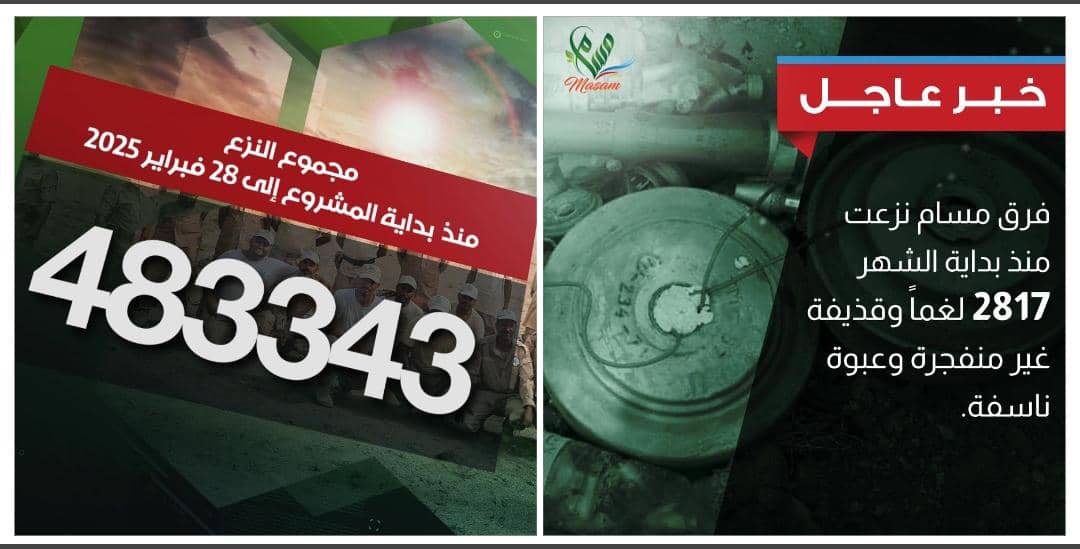 مسام يعلن نزع 2,817 لغماً وذخيرة وعبوة ناسفة خلال شهر فبراير