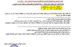 مركز الأرصاد والانذار المبكر يتوقع أمطار رعدية متفاوتة الشدة على عدد من المحافظات خلال الساعات القادمة