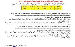 مركز الأرصاد يتوقع امطار رعدية ومتفرقة خلال 24 ساعة بعدد من المحافظات اليمنية