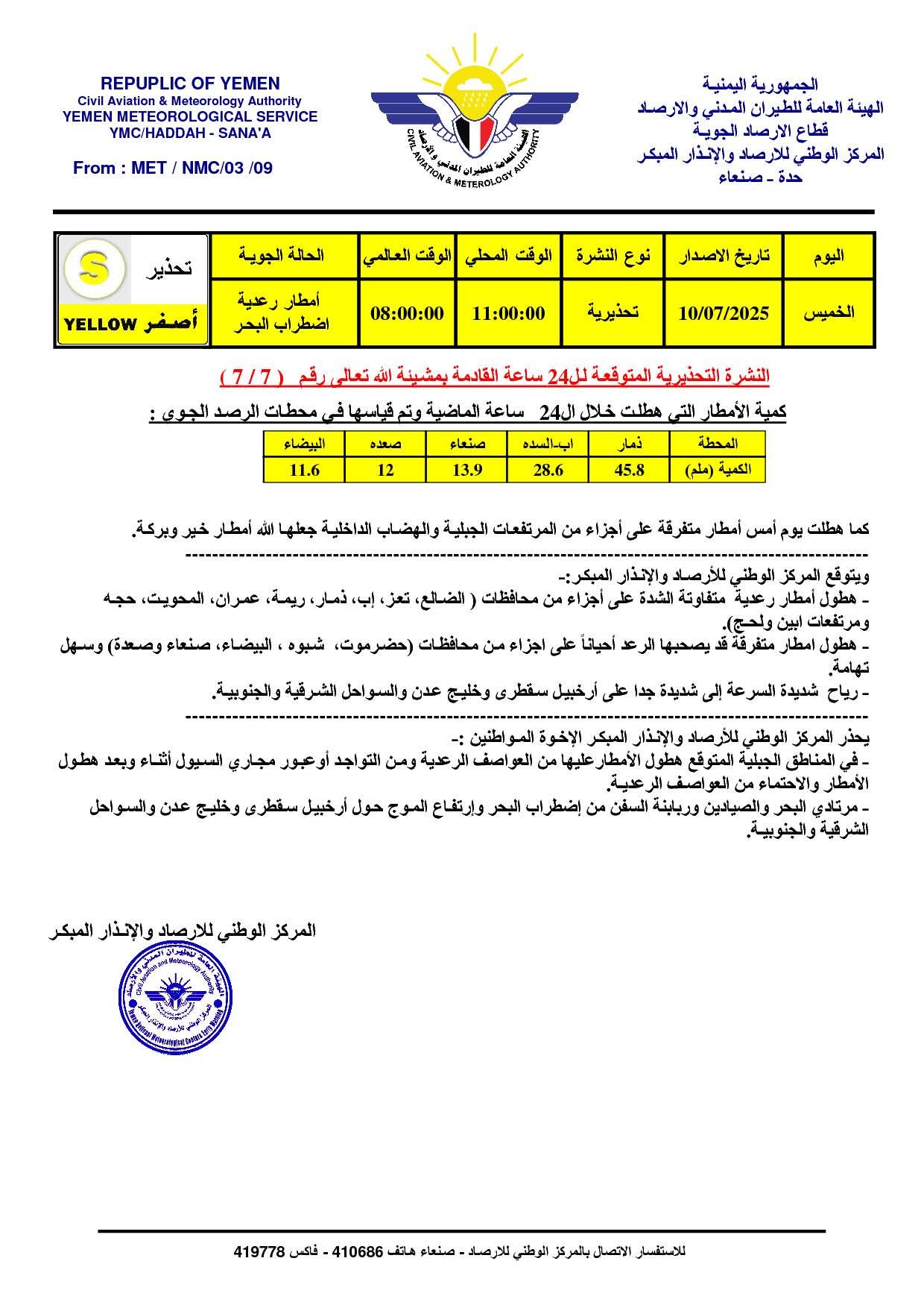 مركز الأرصاد يتوقع امطار رعدية ومتفرقة خلال 24 ساعة بعدد من المحافظات اليمنية